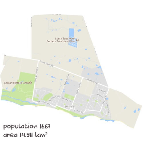 Maths Tutoring Near Me